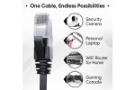 Cabo Ethernet Cat 7 SFTP 20m para Audiovisual – Alta Velocidade e Esta