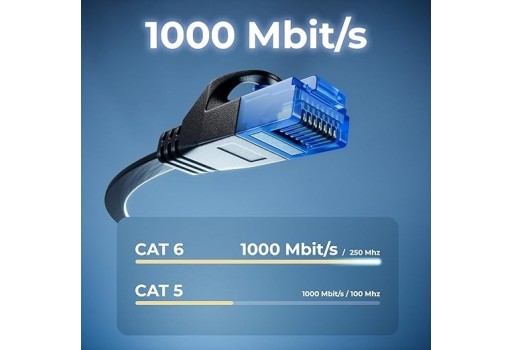 Cabo de Rede Plano CAT 6 deleyCON RJ45 | 1.5mm | Gigabit LAN 1000Mbps