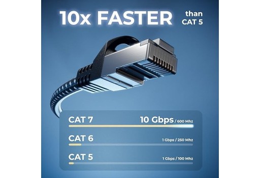 Cabo de Rede Plano DeleyCON CAT7 20m S/FTP – Alta Performance para Equ