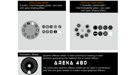 Arena 480W CMY + CTO + ARTNET